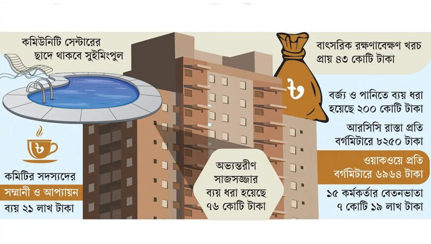 সরকারি অর্থে কর্মকর্তাদের বিলাসনগরী