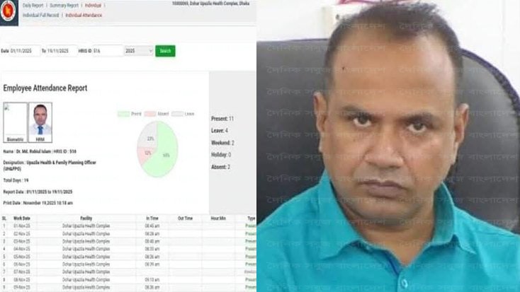 হাজিরা দিলেও অফিসে থাকেন না ডাক্তার