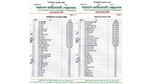 ঢাকা মহানগর দক্ষিণ স্বেচ্ছাসেবক দলের দুটি থানা ও ৯টি ওয়ার্ড কমিটি গঠিত