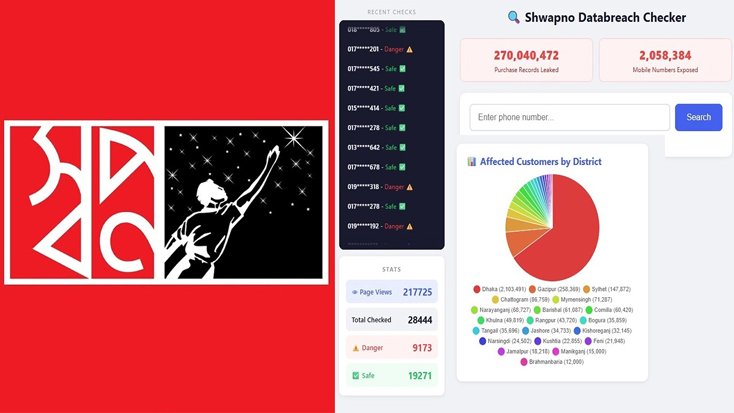 স্বপ্নের ডাটাবেজ লিক, লাখ লাখ ব্যবহারকারীর তথ্য ফাঁস
