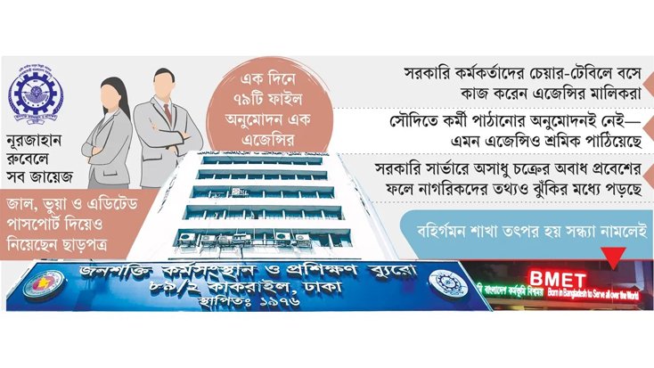 অফিস সময় শেষে শুরু অনিয়মের অফিস