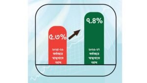 বর্ধিত স্বাস্থ্য বাজেট অসংক্রামক রোগ নিয়ন্ত্রণে বিনিয়োগের আহ্বান প্রজ্ঞার