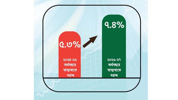 বর্ধিত স্বাস্থ্য বাজেট অসংক্রামক রোগ নিয়ন্ত্রণে বিনিয়োগের আহ্বান প্রজ্ঞার