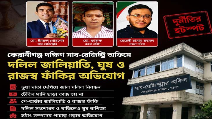 কেরানীগঞ্জ দক্ষিণ সাব-রেজিস্ট্রি অফিসে দলিল জালিয়াতি, ঘুষ ও রাজস্ব ফাঁকির অভিযোগ